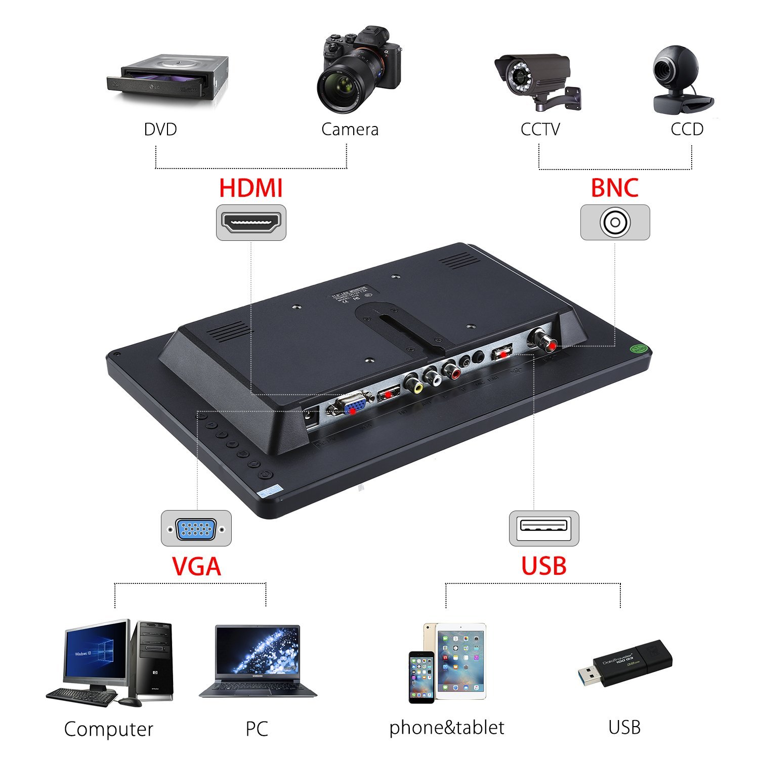 Eyoyo 12 inch HD 1920x1080 IPS LCD HDMI Monitor Screen Input Audio Video Display with BNC Cable for PC Computer Camera DVD Security CCTV DVR Home Office Surveillance