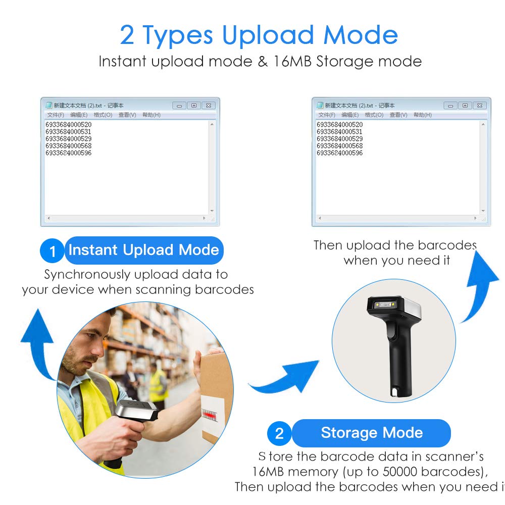 Eyoyo 1D 2D QR Wireless Barcode Scanner, Compatible with Bluetooth Function & 2.4GHz Wireless & Wired Connection, CCD PDF417 Data Matrix Bar Code Reader for iPad, iPhone, Android Phones, Tablets
