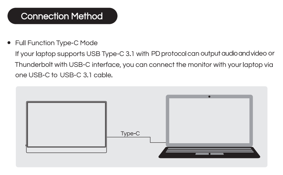 Portable HDMI Monitor, Eyoyo 15.6