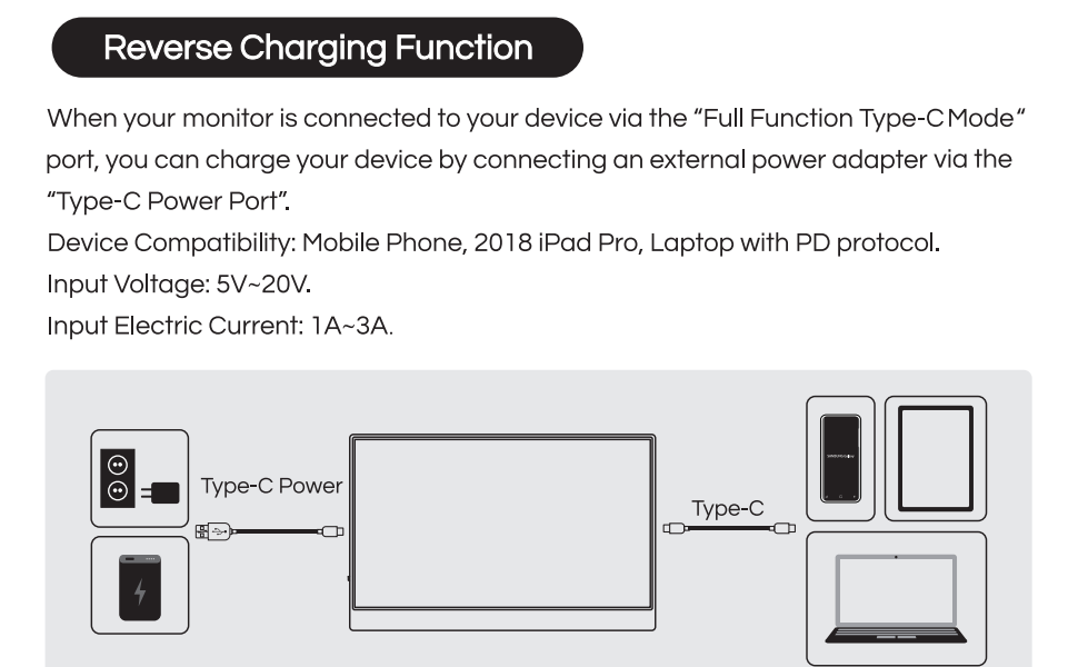 Portable HDMI Monitor, Eyoyo 15.6